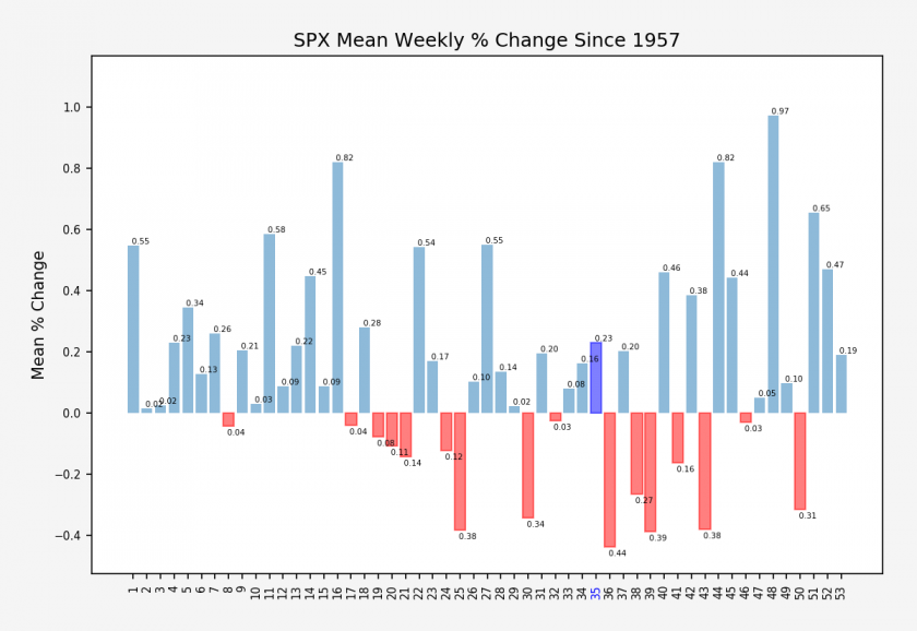 SPX.XO_weekly_change_stats
