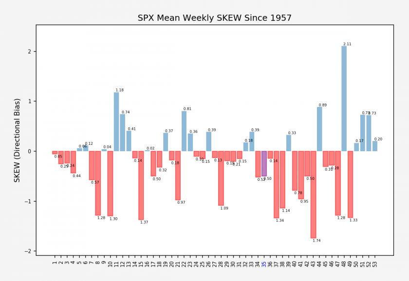 SPX.XO_weekly_skew_stats