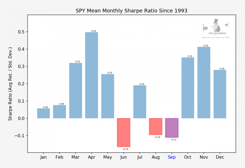 SPY_monthly_sharpe_stats
