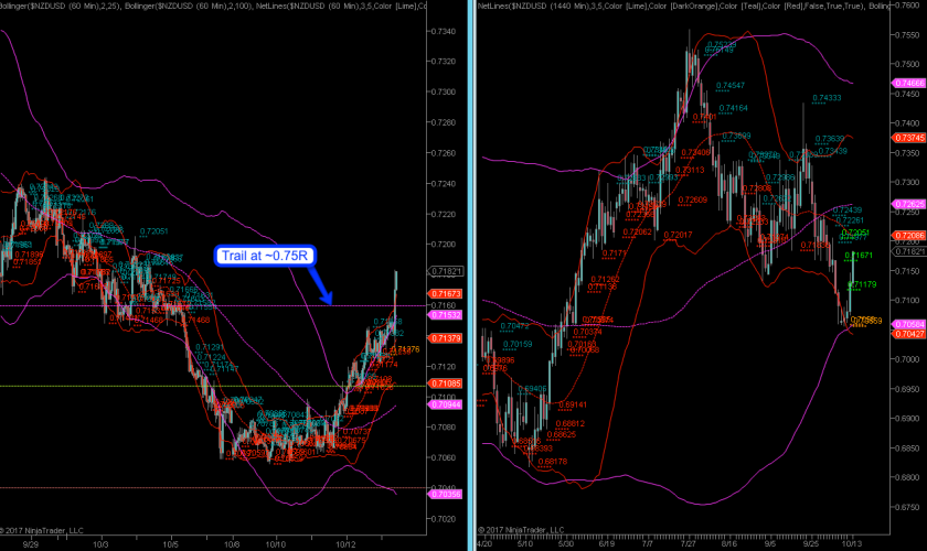 2017-10-13_NZDUSD_update