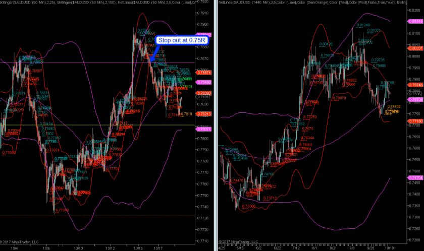 2017-10-18_AUDUSD_stop_out