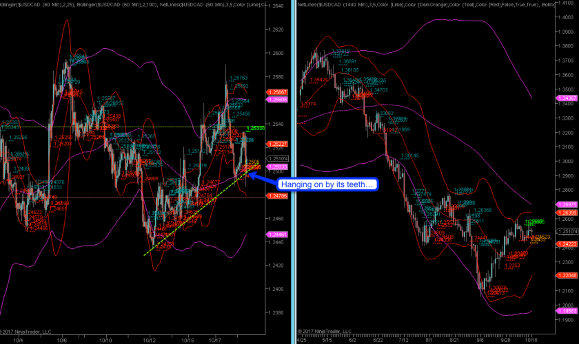 2017-10-18_USDCAD_update