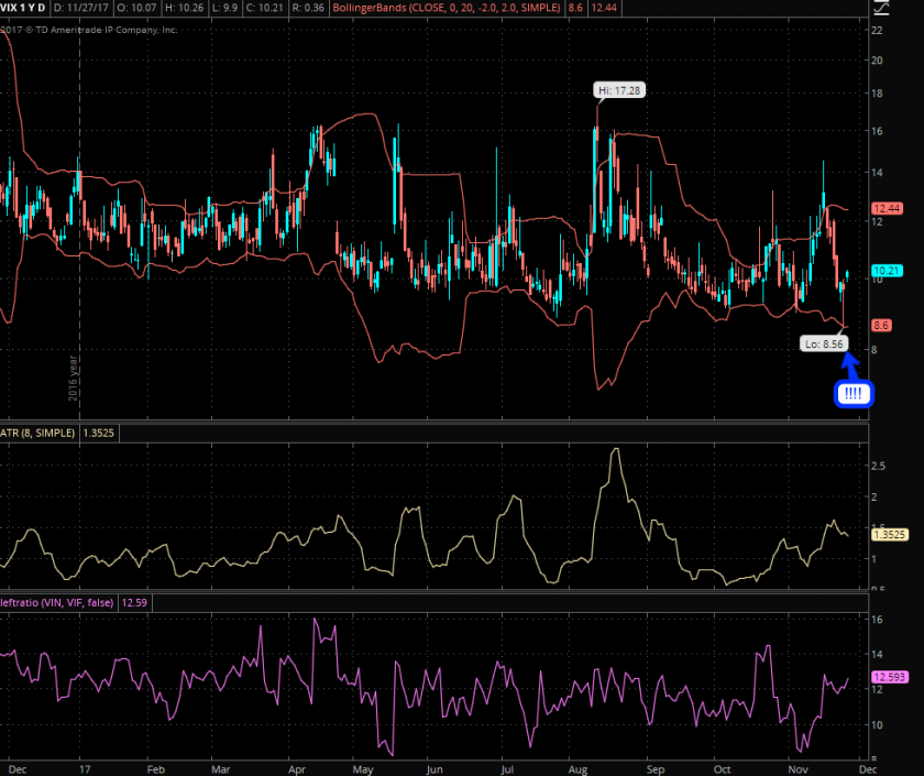 2017-11-27_VIX