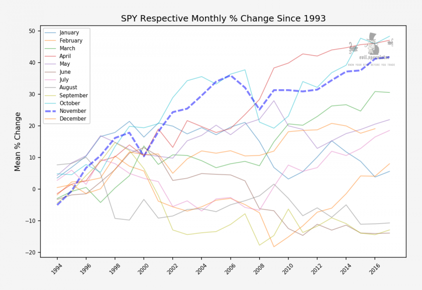 SPY_monthly_respective_stats