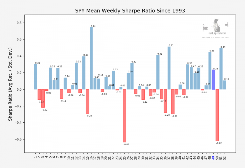 SPY_weekly_sharpe_stats